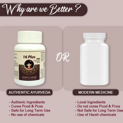 Why Are We Better 16 PLUS 30 CAPSULE – 500MG – PCOD & PCOS WELLNESS