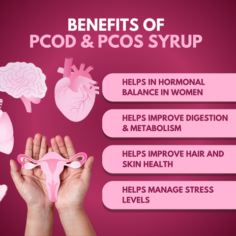 PCOD & PCOS Syrup
