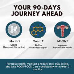 PCOD & PCOS Capsule
